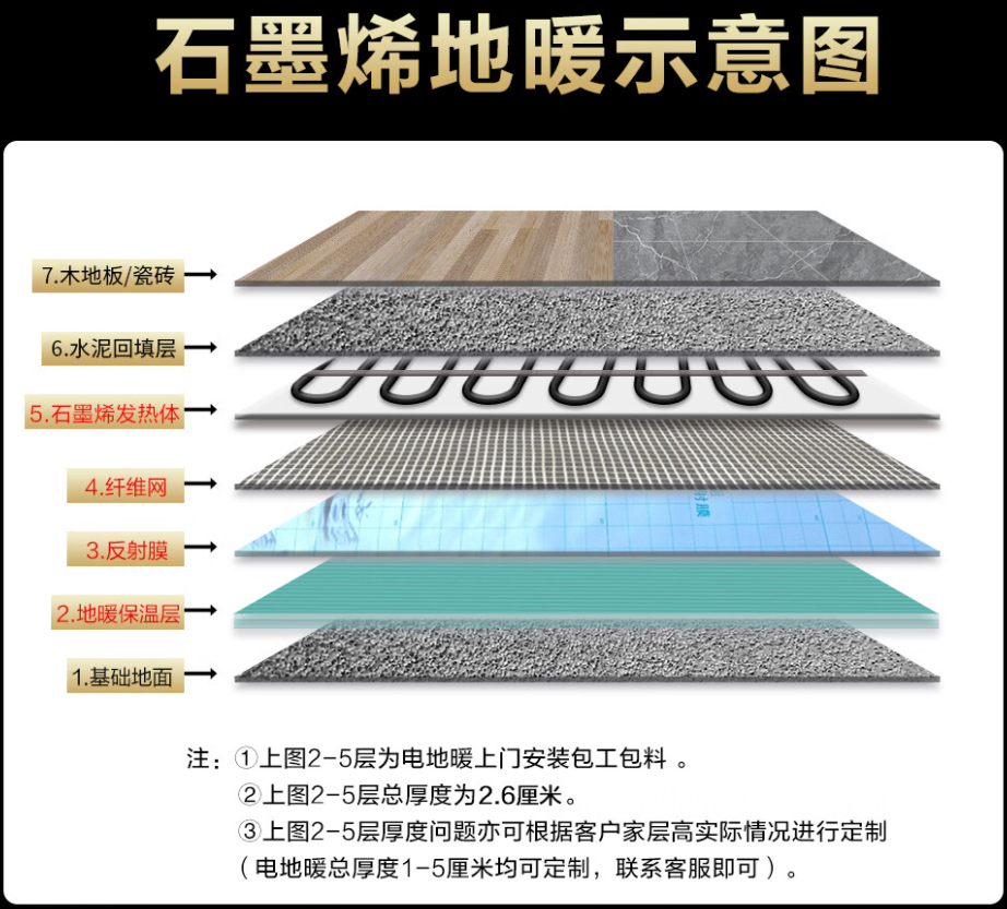 玉田县 石墨烯电地暖公司哪家好？施工质量核心标准